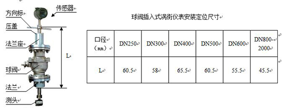 液體渦街流量計安裝尺寸對照表