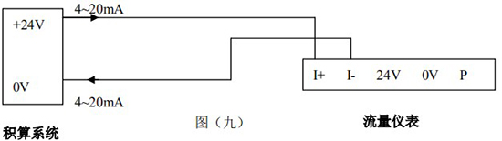 液體渦街流量計4-20mA電流信號接線圖