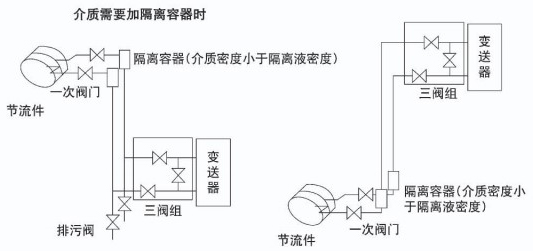 液體孔板流量計液體安裝示意圖二