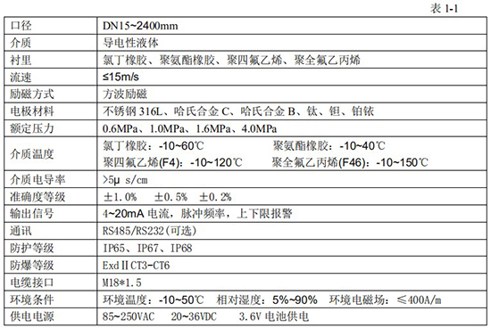 注水流量表技術指標對照表