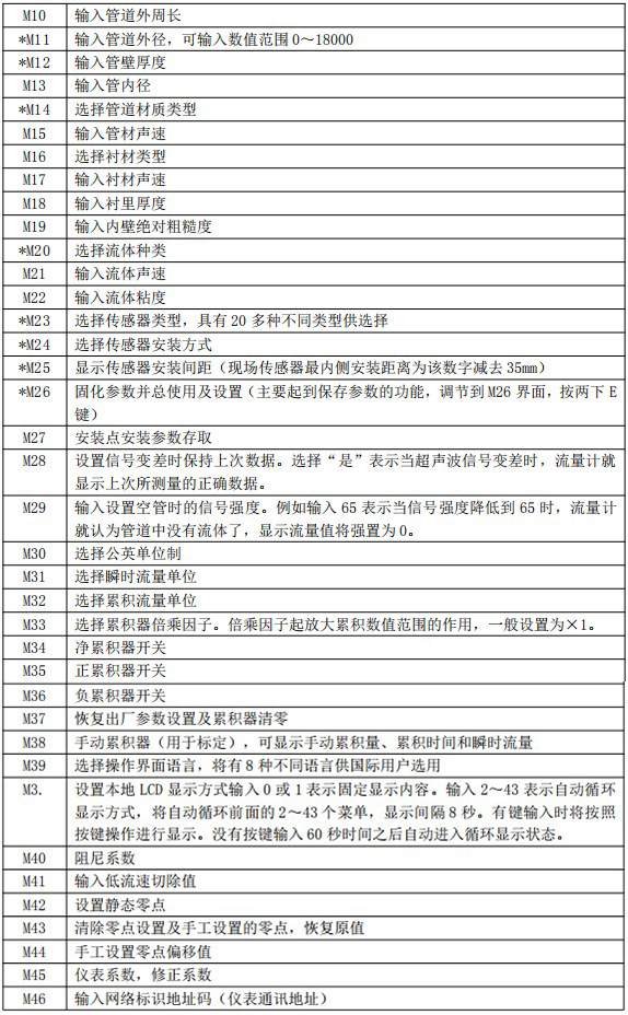 油漆流量計菜單對照表二