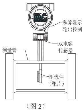 低溫液氮流量計結構圖