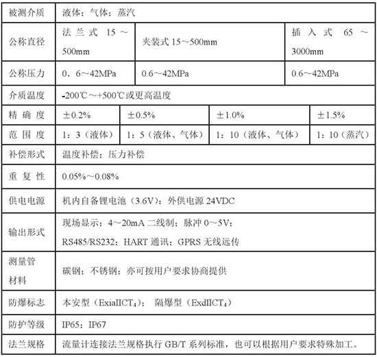 低溫液氮流量計技術參數對照表