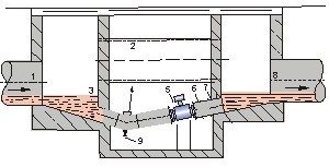 堿水流量計井內(nèi)安裝方式圖