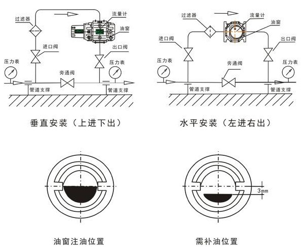 氣體腰輪流量計安裝要求圖